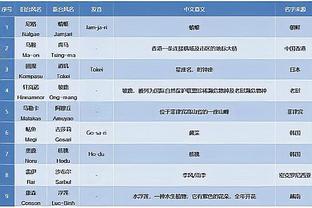 湖人谁去防他？！小卡赛前热身中投 一分半时间内一球未丢！