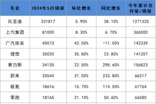 记者：阿劳霍有一个条款，拜仁可能8000万欧签下他